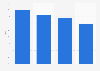 Hiring agency workers - Main reasons of companies 2009