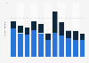 Young adult participants in skiing in the U.S. from 2007 to 2017
