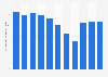 U.S. media spending - consumer spending on recorded music