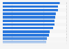 Gesamtjahresbezüge der 3. Unternehmensebene in Deutschland nach Branchen 2011