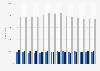 USA - number of arrests for all offenses committed by adults