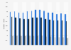 USA - arrest rate of adults by age
