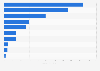 Refrigerated dressing, salad and prepared food sales in the U.S. 2015, by category