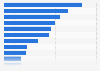 Media reach in the U.S. 2016