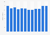 Users of stair climbing machines in the U.S. from 2006 to 2017