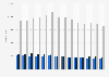 USA - number of arrests of adults for violent offenses