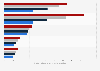 Prognose der Display Advertising-Umsätze der größten Anbieter in den USA bis 2014