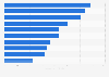 Leading spot TV advertisers in the U.S. 2013