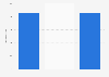 Circulation of ESPN Magazine in the United States in 1st half 2015, by type (in thousands)