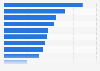 Share of U.S. users concerned with privacy on Facebook in 2012