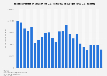 how much tobacco is sold each year Total U.S. cigarette sales 2001-2022| Statista Cigarette sales in Colorado on