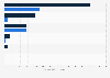 U.S. road traffic crashes - number of killed vehicle occupants by gender 2014