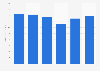 Johnson & Johnson: ad spend in the U.S. 2009-2014