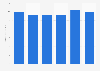 Sprint Corporation: ad spend in the U.S. 2009-2014