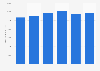 Earnings of women in arts, sports and media occupations in the U.S. 2005-2009