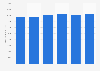 Median earnings of men in U.S. art, design, entertainment, sport and media occupations 2005-2009