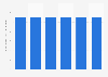 U.S. commercial consumption of renewable energy