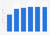 U.S. industrial consumption of renewable energy