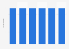 U.S. petroleum net summer capacity of end-use generators