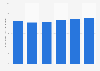 U.S. residential sector energy consumption