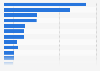 Leading U.S. media companies 2015, by market value