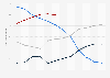 U.S. passenger airlines - changes in full-time equivalent employees