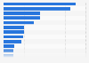 Leading U.S. media companies 2014, by market value