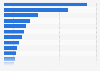 Employment at leading U.S. media companies in 2014