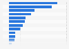 Net income of leading U.S. media companies 2014