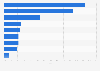Umsatzanteile der Musikrichtungen weltweit 2013