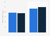 U.S. electricity generation and use