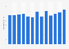 Members of the American Federation of Television and Radio Artists U.S. 2000-2012