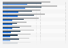Die beliebtesten Produkte im Mobile Commerce in Deutschland 2011