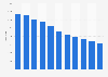 Number of independent CD and record stores in the U.S. 2003-2013