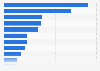 Umfrage der Gründe für Fan-/Follower-Status auf Facebook 2013