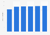 U.S. electricity - generation of conventional hydropower 2010-2040