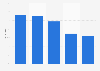 Online-Werbung - Einfluss auf die Kaufentscheidung 2010