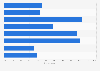 U.S. Facebook user relationship origin 2014