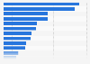 U.S. regional airlines - full-time equivalent employees June 2009, by airline