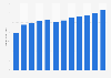 U.S. solid waste industry revenue 2000-2016