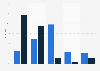 Überwachung des Internets durch den Staat in Deutschland 2011
