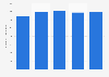 Number of employees in the U.S. environmental industry 2015