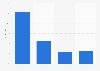 Twitter - Medieninhalte