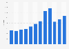 Usage of the search term