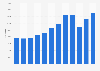 Usage of the search term opera in bibliographic databases in the U.S. 2010