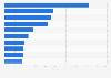 Sales share of the leading baby care accessory vendors in the U.S. 2016