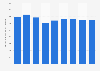 Electric power sector - carbon dioxide emissions from coal