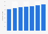 U.S. carbon dioxide emissions from natural gas