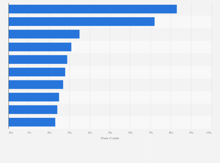 top baby product companies