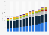 Comcast Corporation's cable segment revenue 2010-2018